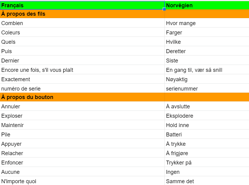 Skjermbilde av regneark med franske gloser fra KTANE.